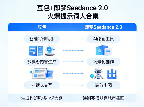 豆包+即梦Seedance 2.0，市面上卖的比较火爆的提示词大合集-星鸦资源