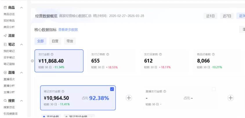 (18000期)小红书虚拟矩阵4.0技术:单店4带1矩阵(共65节,可工作室放大) (18000期)小红书虚拟矩阵4.0技术:单店4带1矩阵(共65节,可工作室放大)