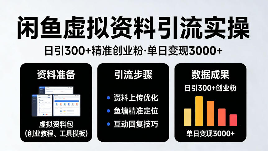 靠闲鱼虚拟资料引流，日引300+精准创业粉，单日变现3k+实操【揭秘】-星鸦资源